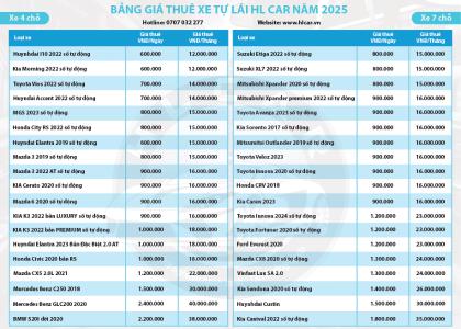 Thủ Tục Thuê Xe Tự Lái