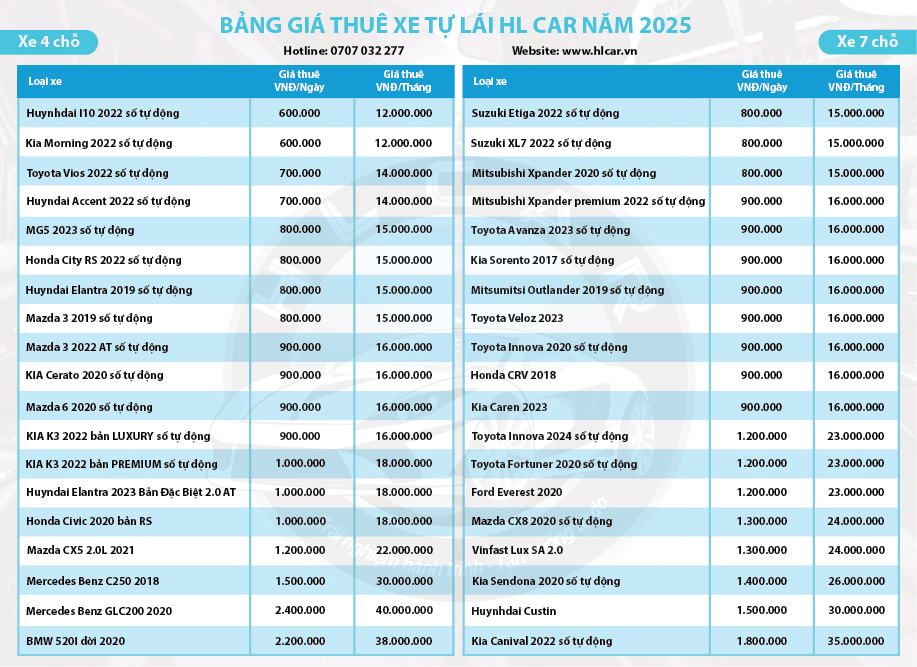 Thủ Tục Thuê Xe Tự Lái